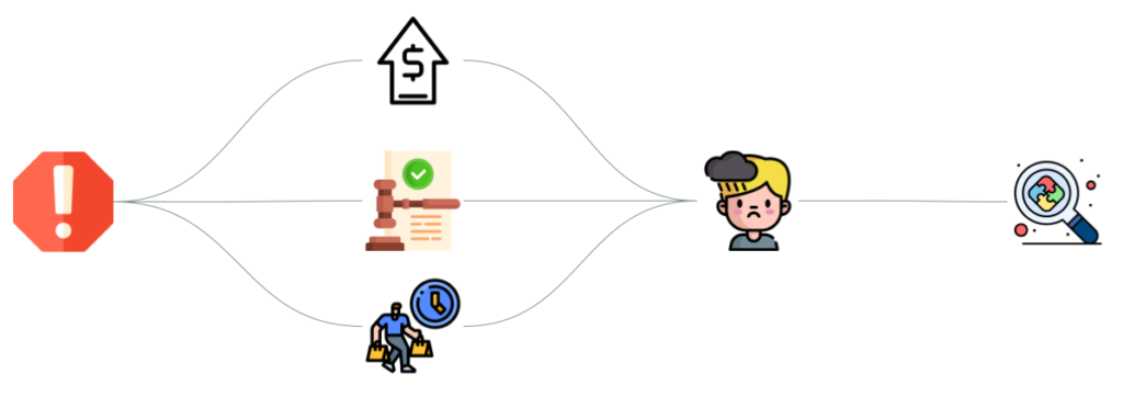 Probleme zu lösen ist die einfachste Massnahme zur Umsatzsteigerung.